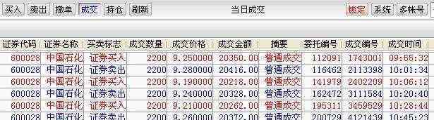 股市每點多少錢 股市每點多少錢，幾個點可以賺錢？