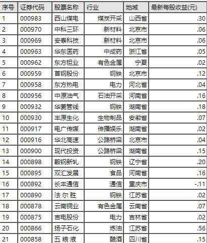 深證100指數(shù) 深證100指數(shù)是什么？深證100指數(shù)由哪些組成？