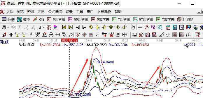 中國(guó)股市特點(diǎn) 中國(guó)股市牛市特點(diǎn)有哪些，股市牛市形成因素及具體歷史走勢(shì)匯總