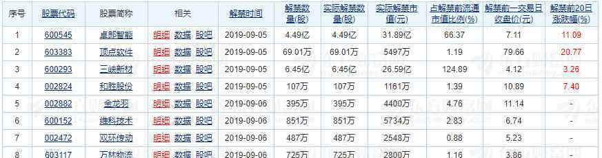 流通股本是什么意思 流通股本是什么，流通股本增加有何影響