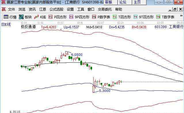 銀行股為什么不漲 銀行股為什么不漲，銀行股上漲的時候市場表現(xiàn)如何