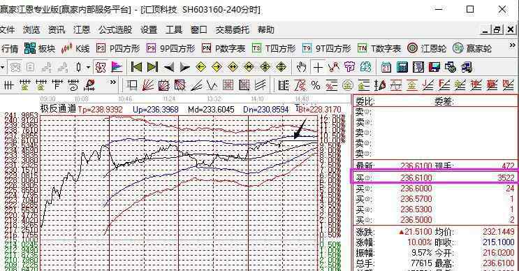 封漲停板是什么意思 股票封漲停板是什么意思，封漲停的后市影響