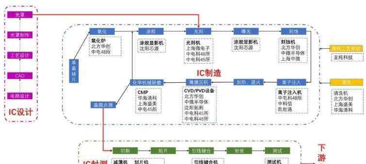 誰(shuí)是中國(guó)半導(dǎo)體龍頭 誰(shuí)是中國(guó)半導(dǎo)體龍頭，中國(guó)半導(dǎo)體龍頭股如何尋找及排名標(biāo)準(zhǔn)