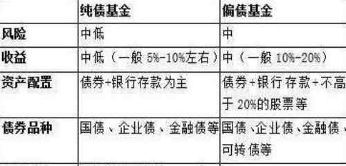 什么是債券型基金 什么是債券型基金,有什么樣的特點