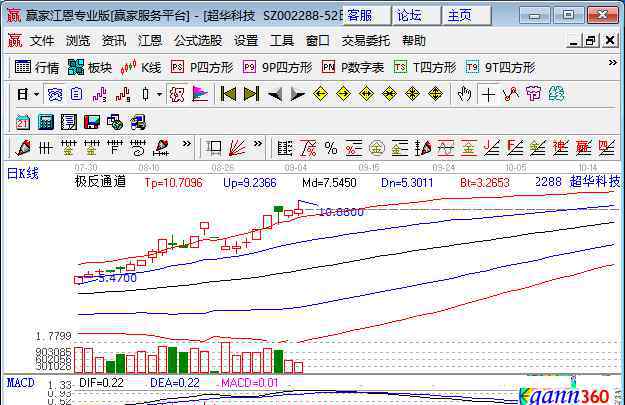 科創(chuàng)對標 科創(chuàng)對標股是什么，科創(chuàng)對標股有哪些