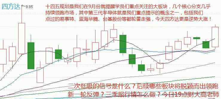 四方達(dá) 四方達(dá)