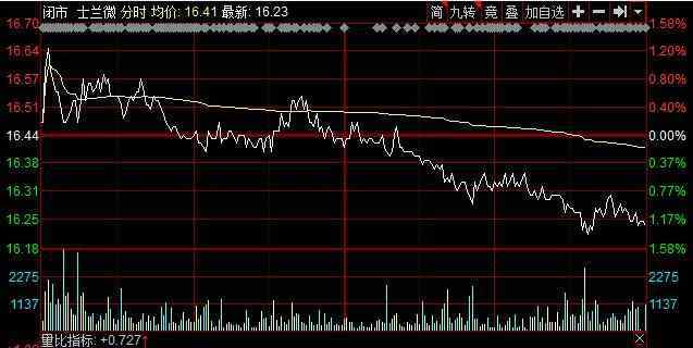 士蘭微股價 士蘭微股票價格多少，士蘭微在芯片公司地位怎樣