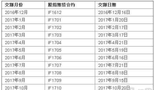 期貨交割日 期貨交割日的含義是什么，具體包括哪些？