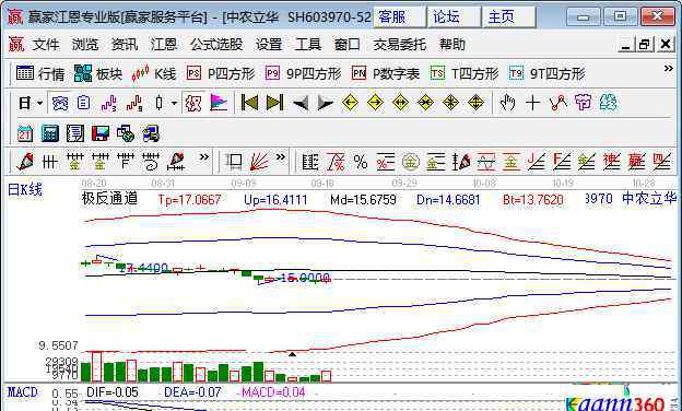 生產(chǎn)農(nóng)藥的上市公司 農(nóng)藥上市公司有哪些，農(nóng)藥上市公司2020年上半年業(yè)績