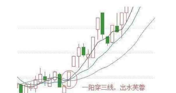 芙蓉出水的意思 股市中芙蓉出水是什么意思，芙蓉出水能買嗎及操作要點(diǎn)分析