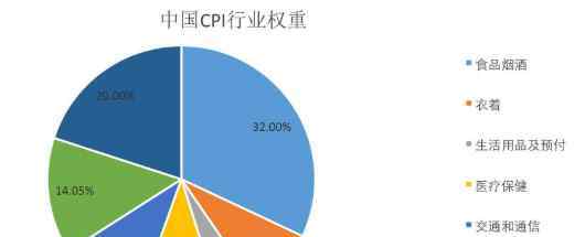 cpi上漲說明什么 cpi上漲說明什么，cpi上漲對股市有影響嗎