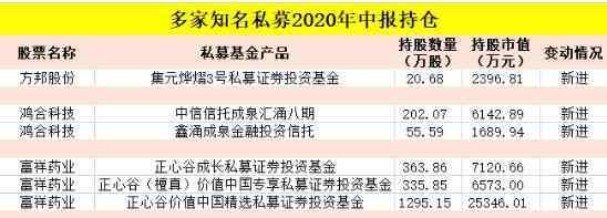 基金持股查詢 私募持股查詢方法，我國(guó)五大私募基金