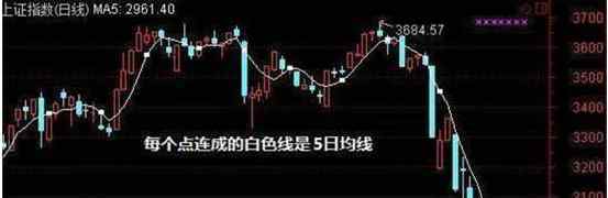 5日均線什么意思 5日均線怎么看，5日均線買賣技巧和借鑒意義是什么