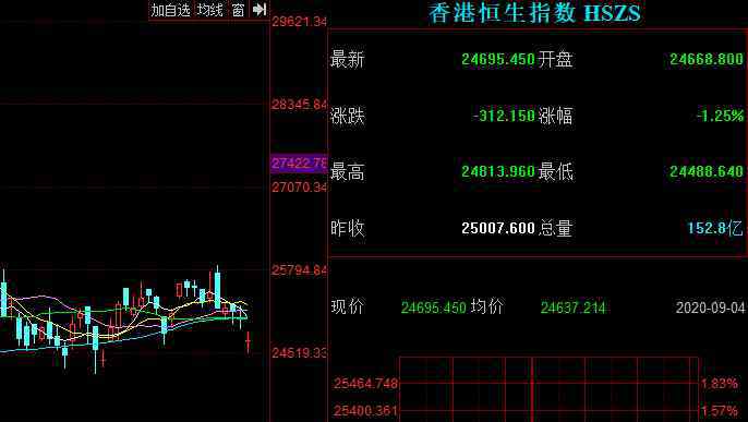 港股交易手續(xù)費太高了 港股通手續(xù)費高是因為什么？港股通手續(xù)的標(biāo)準原來是這樣