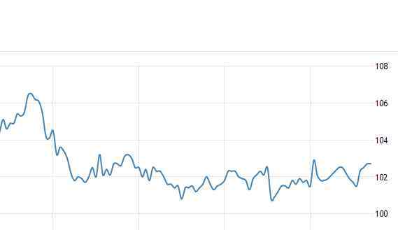 近10年通貨膨脹率 我國(guó)近10年通貨膨脹率是多少，通貨膨脹率高意味著什么