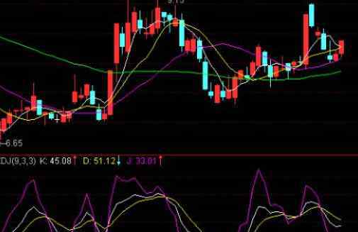 kdj三種顏色 kdj三種顏色代表什么， KDJ指標(biāo)的買入和選股方法是什么？