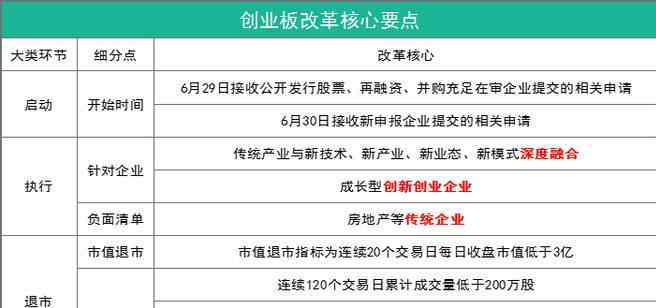 退市新規(guī)發(fā)布 創(chuàng)業(yè)板退市新規(guī)的解讀以及退市新規(guī)帶來(lái)的影響