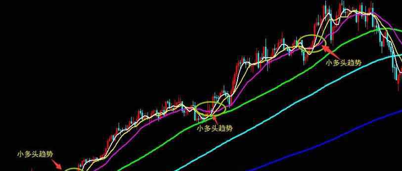 均線選股技巧 一根均線交易系統(tǒng)簡(jiǎn)介，均線選股技巧