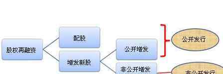 上市公司配股是利好還是利空 股票配股是利好還是利空，為什么要進(jìn)行配股