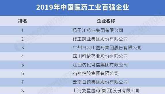 中國CRO醫(yī)藥公司排名 中國十大藥企都是那些，中國十大藥企發(fā)展情況