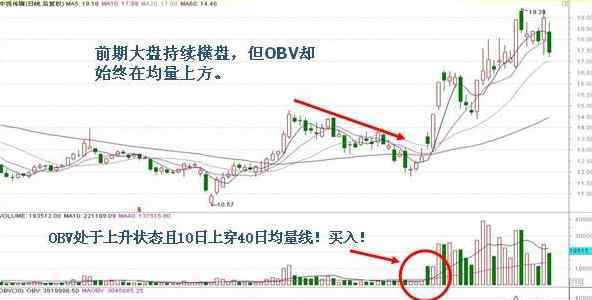 obv指標(biāo)使用技巧口訣 obv指標(biāo)使用技巧口訣，obv指標(biāo)的含義與使用方法