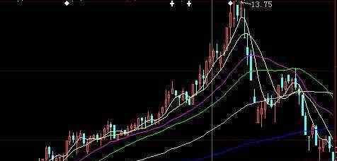 股票漲跌由什么決定 股票的漲跌是由什么決定的，股票漲跌的本質(zhì)是什么