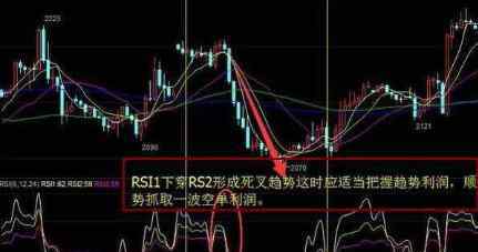 rsi指標詳解圖解 rsi指標詳解：rsi指標的定義、計算公式及買入分析