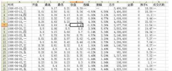 歐美股市開盤時間 歐洲股市開盤時間及相關(guān)規(guī)定，各股市之間互相影響