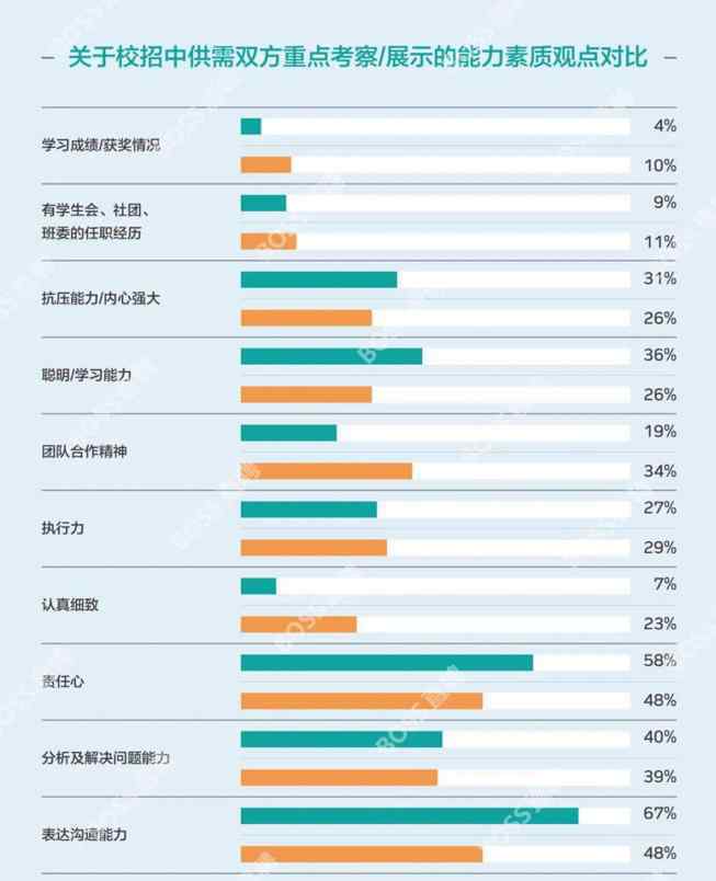 職行力 兩會(huì)說就業(yè)｜求職行動(dòng)力：邁出就業(yè)第一步