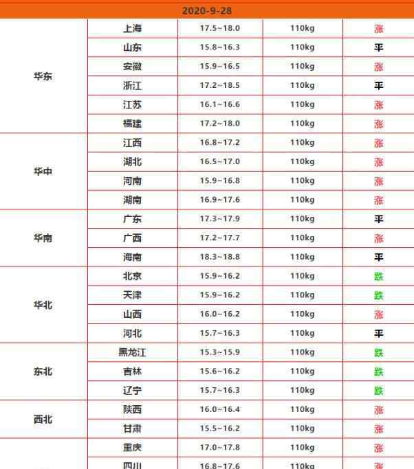 北京豬肉價(jià)格今日豬價(jià) 北京新發(fā)地豬肉批發(fā)大廳復(fù)市會(huì)對(duì)豬價(jià)產(chǎn)生什么影響，豬肉價(jià)格會(huì)再次大跌嗎?