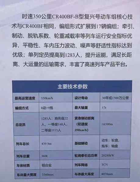 高鐵商務座有幾個座位 京滬高鐵商務座最高漲250元真的假的，高鐵票價是怎么算的，浮動票價是怎么回事？