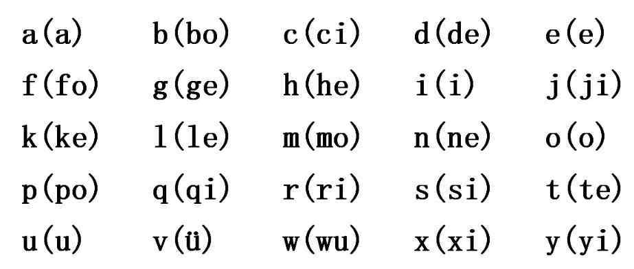 漢語拼音字母歌口訣 漢語拼音字母歌&音序查字法