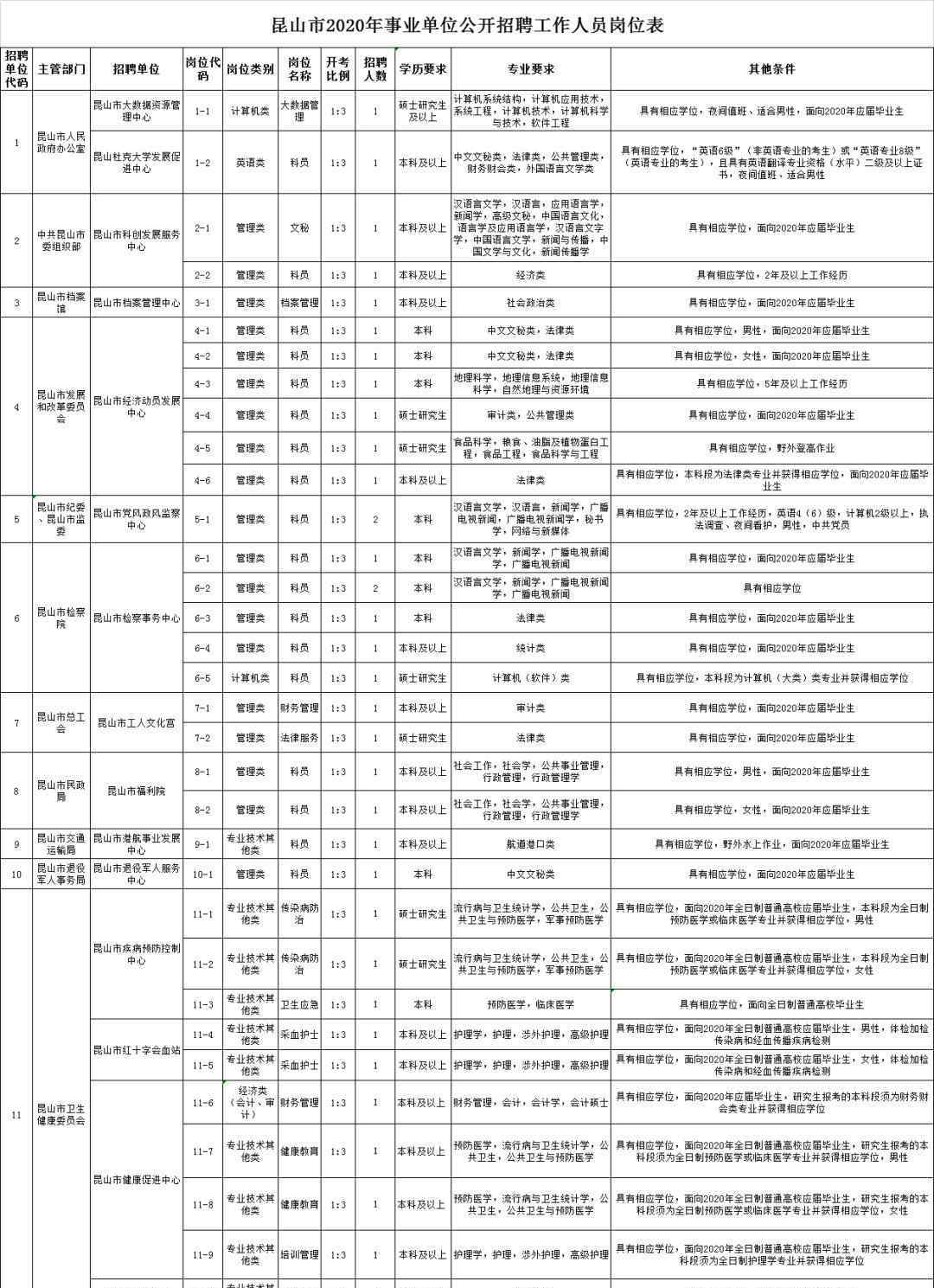 zjgrc 最新！蘇州市、區(qū)事業(yè)單位招1149人！