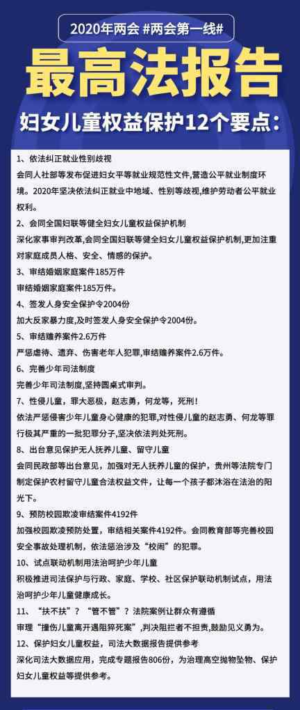 婦女兒童權益保障法 如何保護婦女兒童合法權益？24個要點讀懂“兩高報告”法權益？24個要點讀懂“兩高報告”