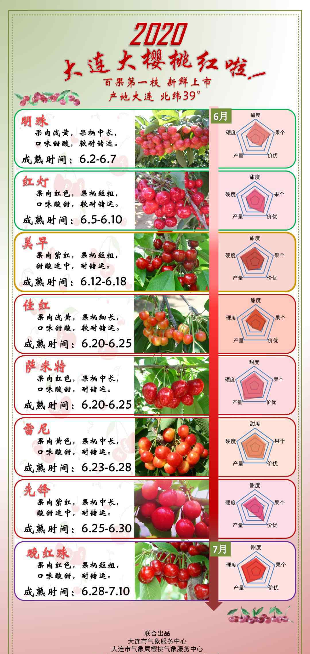 大連氣象 大連氣象，今天好忙！