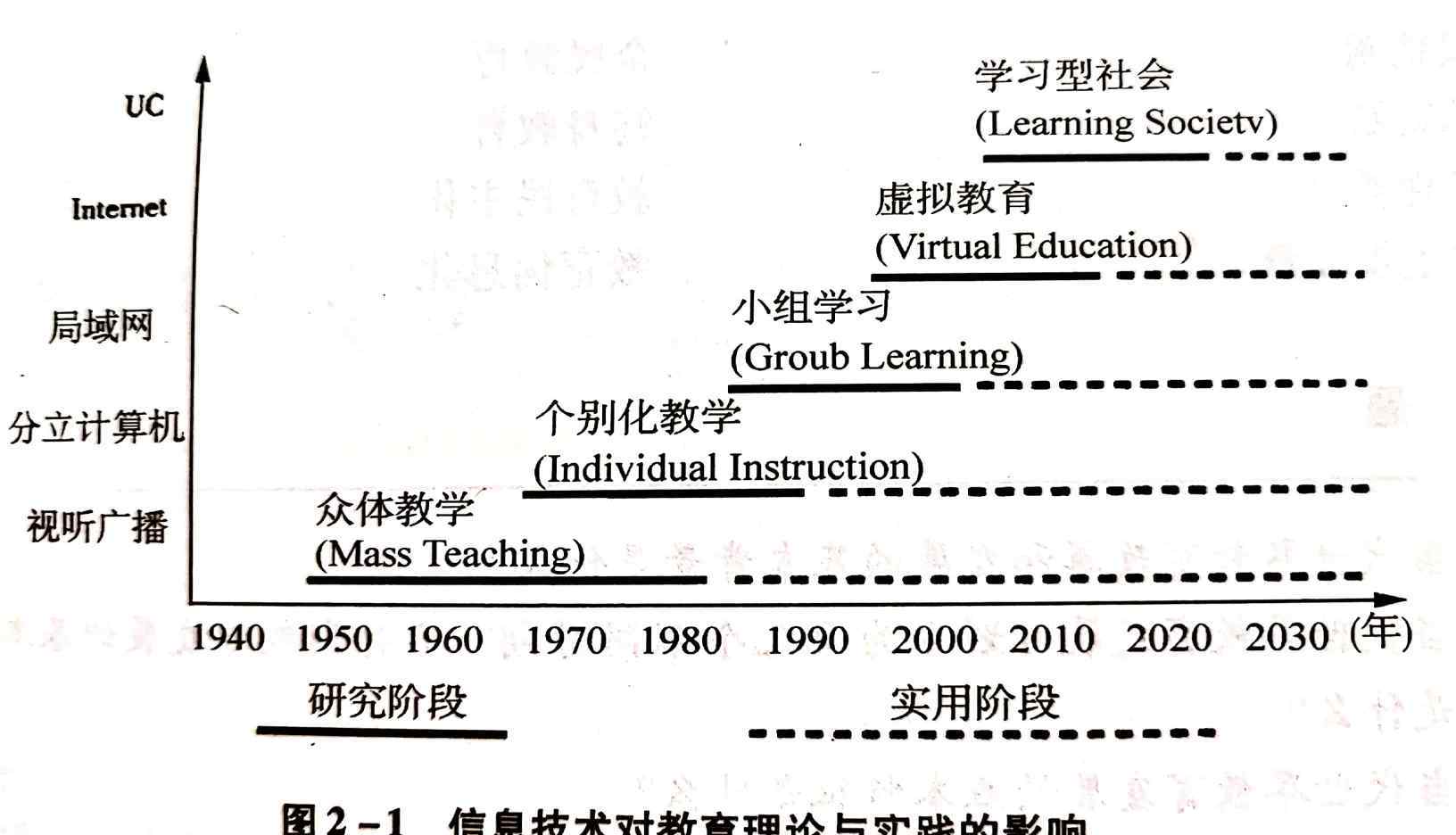 袁振國 《當(dāng)代教育學(xué)》————袁振國主編