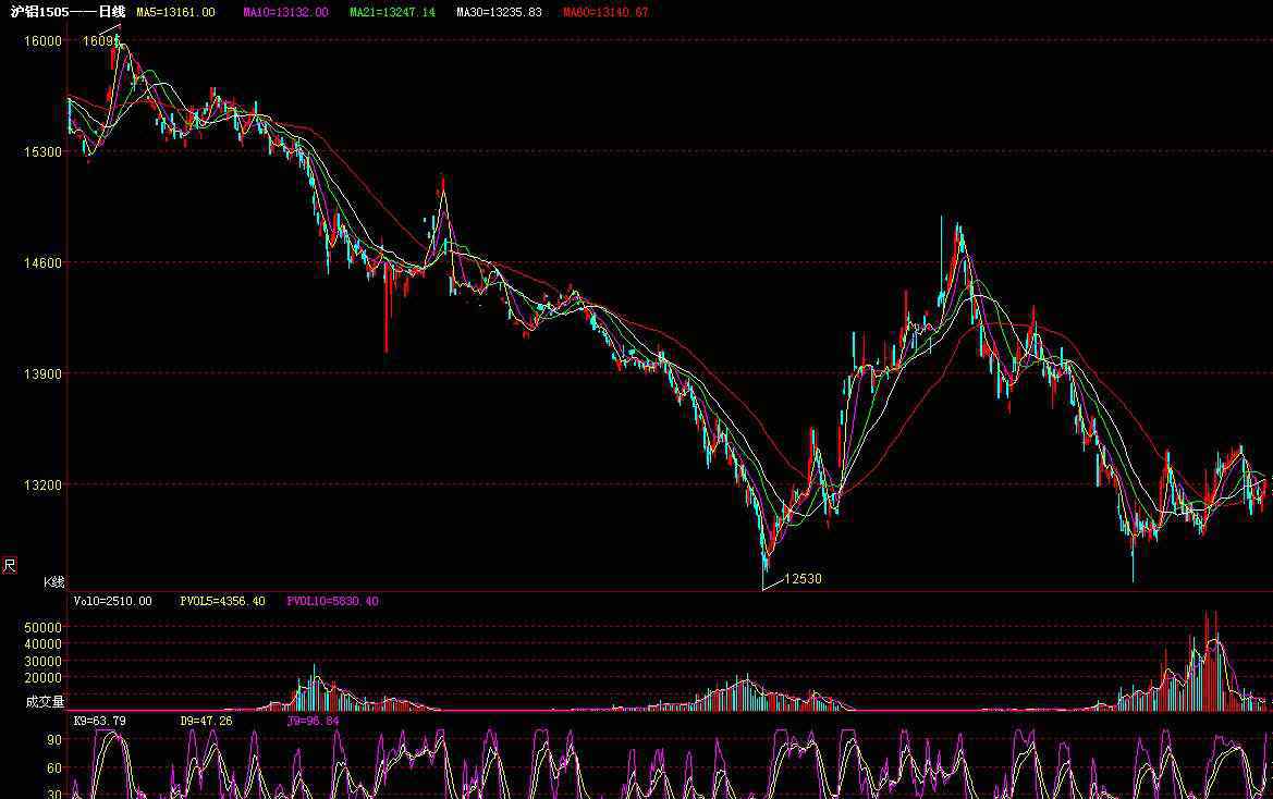 現(xiàn)貨交易所 現(xiàn)貨交易所是做什么的？我國(guó)現(xiàn)有的現(xiàn)貨交易所有哪些？