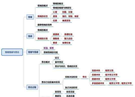 焦慮抑郁癥有哪些癥狀 中國(guó)抑郁癥患病率達(dá)2.1%，到底抑郁癥的表現(xiàn)癥狀有哪些，我們應(yīng)該如何應(yīng)對(duì)