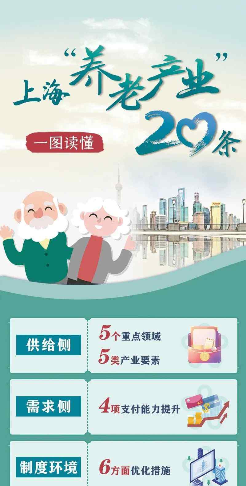 上海戶(hù)籍人口 上海戶(hù)籍老年人口比例超35%，老齡化程度再加深