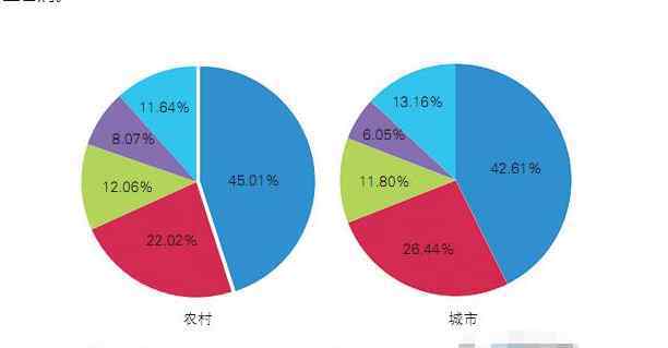 心血管疾病有哪些癥狀 中國(guó)心血管病患達(dá)3.3億，心血管病有什么癥狀，死亡率高嗎？