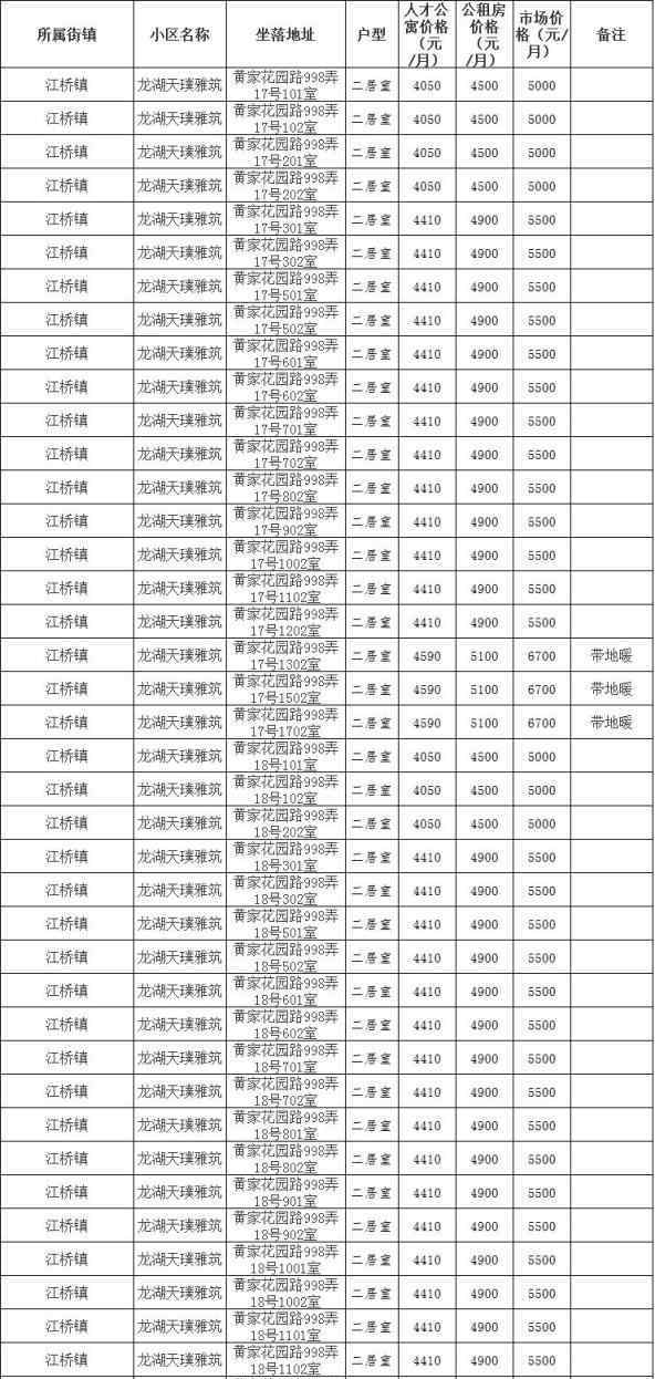 嘉定租房信息 想租房的小伙伴注意啦！嘉定新一批公租房可配房源信息出爐！