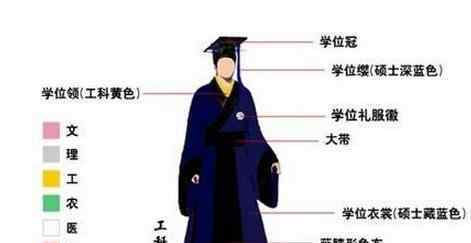 學(xué)士服怎么穿 學(xué)士服如何穿 學(xué)士服穿法圖解