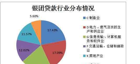 什么是銀團(tuán)貸款 什么是銀團(tuán)貸款？銀團(tuán)貸款有什么明顯的特點(diǎn)