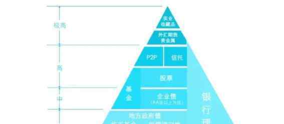 出資方式有哪些 投資方式有哪些，常見的投資方式一覽