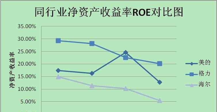 凈資產(chǎn)利潤(rùn)率 凈資產(chǎn)回報(bào)率是什么意思及其怎么計(jì)算，凈資產(chǎn)回報(bào)率多少才好