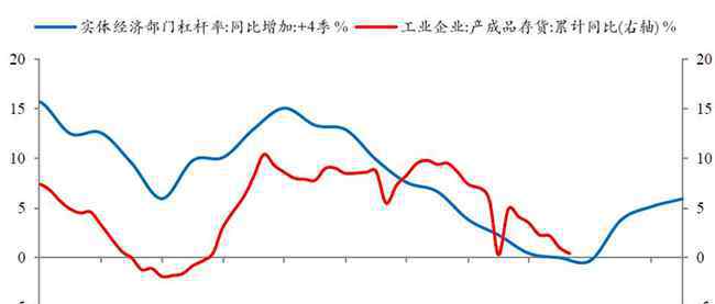 杠桿率是什么意思 宏觀杠桿率什么意思，當前宏觀杠桿率情況如何及后續(xù)變化