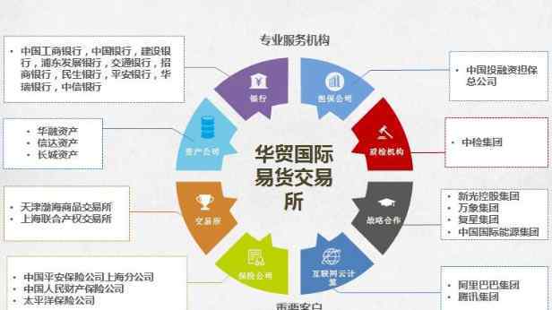 商品期貨內(nèi)盤品種 商品期貨內(nèi)盤品種有哪些？小白最好做什么