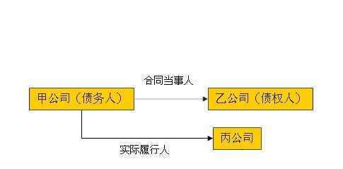 債權(quán)是什么意思 債權(quán)是什么意思，債權(quán)類型以及債權(quán)和物權(quán)的不同之處