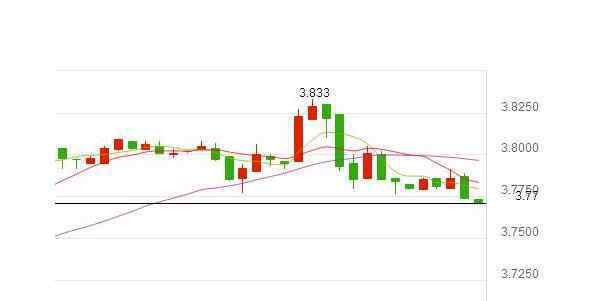 紙白銀分析 紙白銀分析具體含義及特點(diǎn)，紙白銀與紙黃金的區(qū)別是什么？