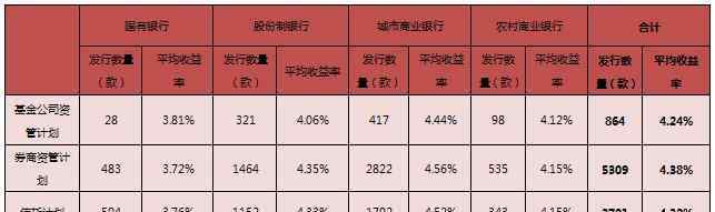 表外理財(cái) 表外理財(cái)是什么，表里表外有什么區(qū)別呢？